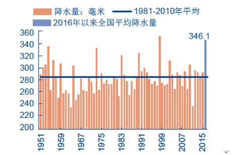 2017年中国平均房价,如何看待杭州房价