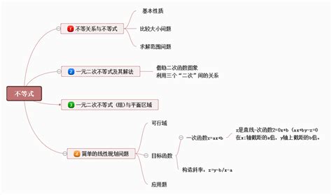 在校大学生创业干货分享,大学生如何创业总结