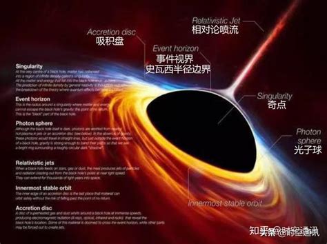 中子星 为什么叫,中子星为什么会叫做中子星呢