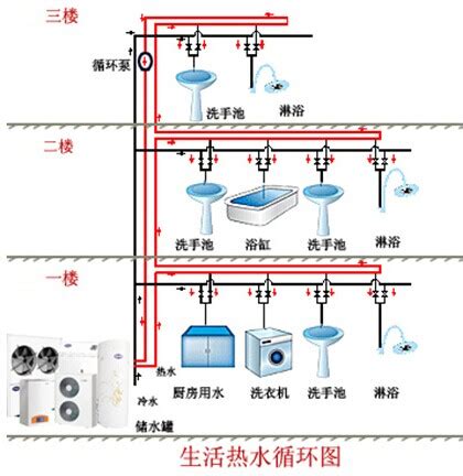 家用热水循环系统,家庭热水循环系统