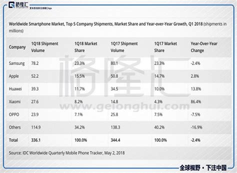 小米5x怎么样好不好,小米5x值不值得买