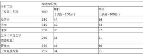 陕西西安有什么一本大学分数线是多少,陕西有多少所一本大学