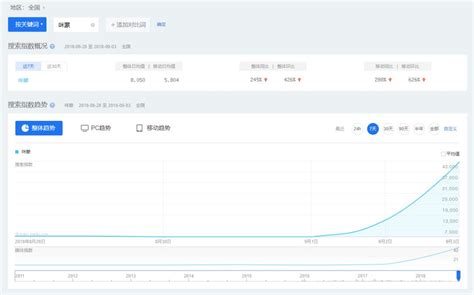 咪蒙的广告在哪里,1条广告80万