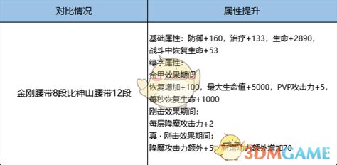 金刚剑怎么获得,变形金刚13元祖详解