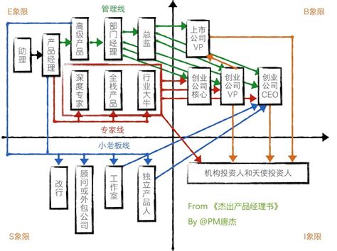 一个职位的价值由哪些因素决定,什么是职位价值