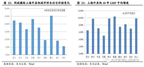 杭州湾房价上升空间,杭州湾房价上升空间大不大