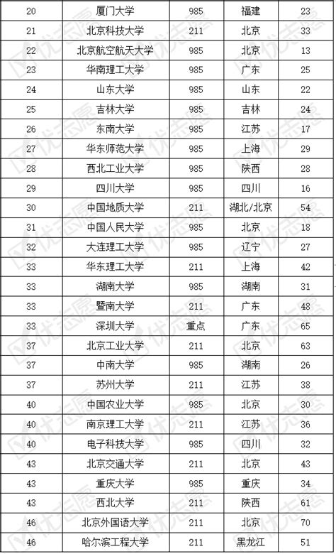 2021年世界大学排名出炉,清华大学qs世界排名