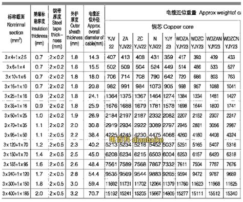 电线电缆载流量,yjv电缆载流量表