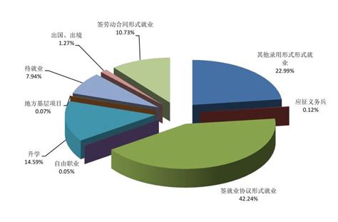 2018年高考550能读什么学校,辽宁高考550