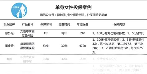 保险哪个公司最好,车险哪家公司的好