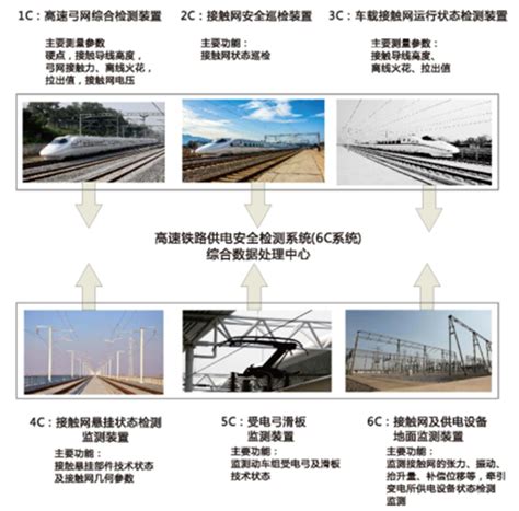 轨道变电检修是做什么,变电检修界的福尔摩斯