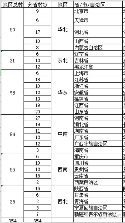 学前教育专业毕业论文选题,什么是学前教育专业毕业论文