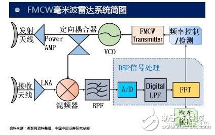 SwustLpf的博客,电磁波的速度