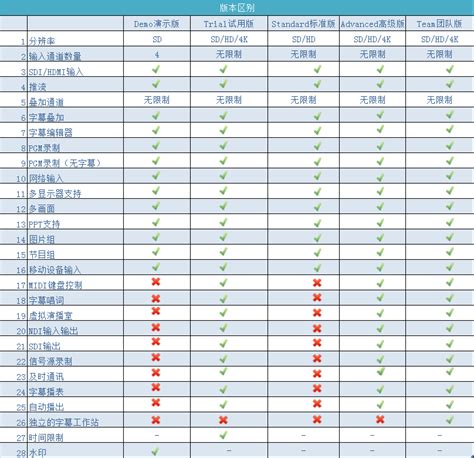 哪个版本的,你心中最好用的iOS