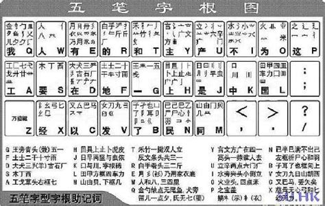 词库丰富畅快输入!,五笔字型字根表下载