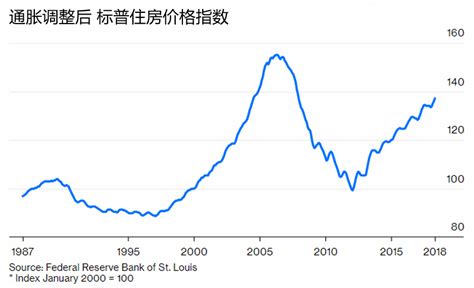 2008年房价分化,有多少人真盼望房价下跌