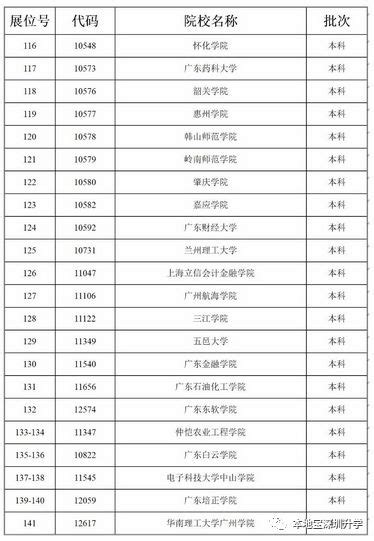 604高考分数线什么学校,湖南理科604分上什么大学