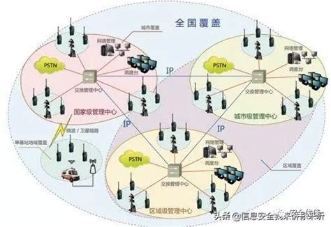 为什么网络信号不好是什么原因是什么原因,你知道是什么原因吗