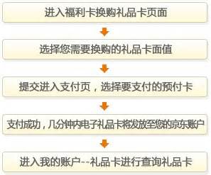 仙域怎么买心动卡,四年567万字评分9.9