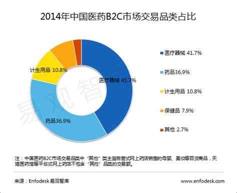 如何撰写药学论文,怎么写一篇医药贸易的论文