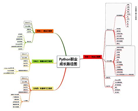 你真的知道了吗,爬虫工程师