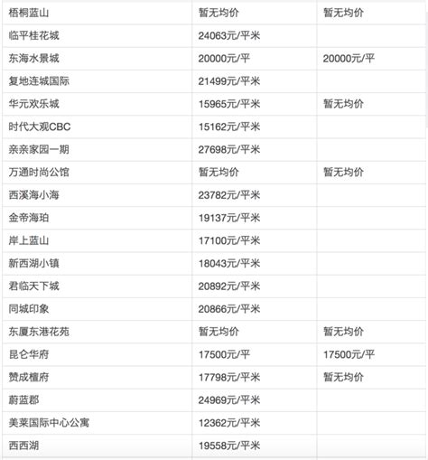 杭州杭州2016年房价会跌吗,杭州房价会暴跌吗