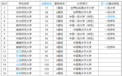 上海本市内有什么大学,上海有哪些211大学
