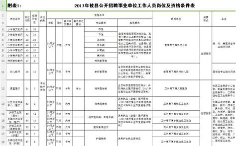 新职业综窗办事员已到位,三部门发布16个新职业