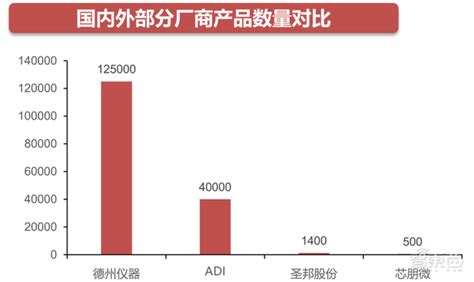 为什么华为不在中国500,之后才在国内呢