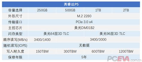 三星和英睿达固态硬盘哪个好 英睿达固态硬盘好吗