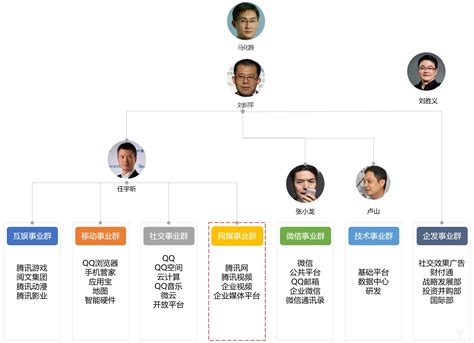 腾讯市值多少亿美元,阿里美团腾讯市值蒸发九千多亿