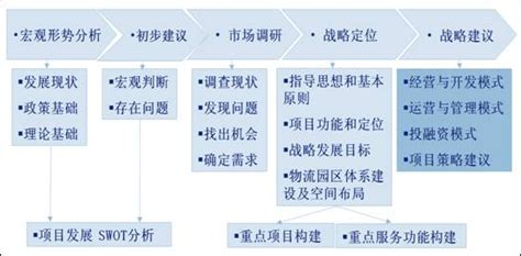 松江构建四网融合综合交通体系是什么,建设四网融合交通体系