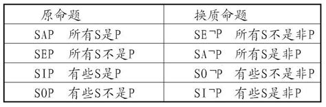 统计推理属于什么推理,因果推理属于什么推理