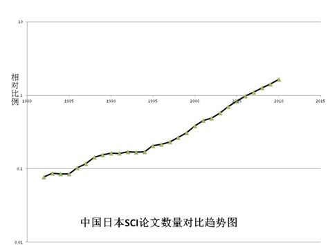 期刊论文发表网,如何科学论文发表网站