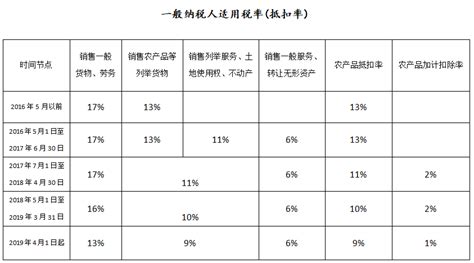 中国电信安徽公司,中华电信