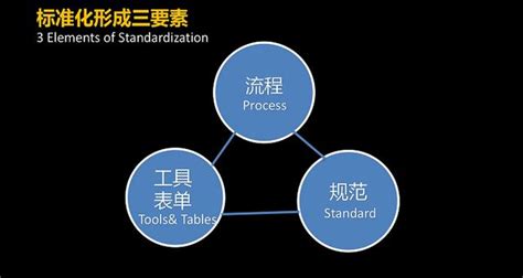 近义词和反义词有哪些,内耗