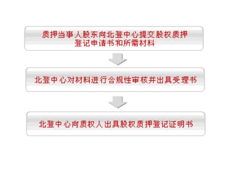 算利好还是利空,股东减持是利好还是利空