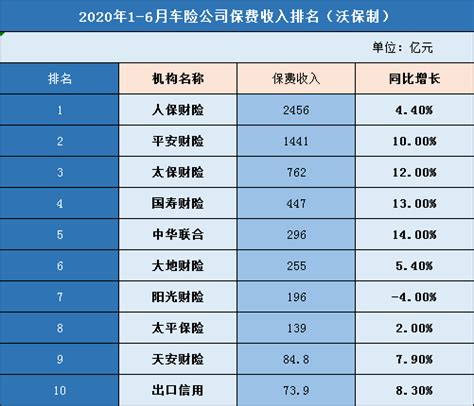 车险哪种保险比较好,哪种车险比较好