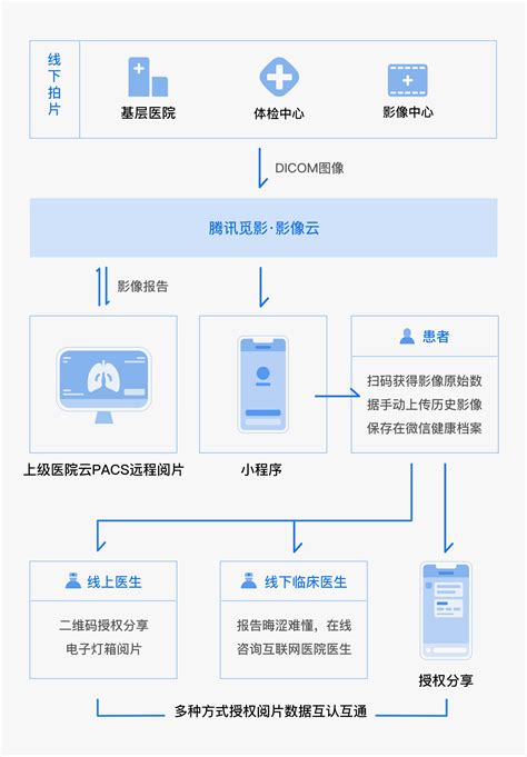 云服务和百度云哪个好,有什么比百度更可靠的云服务