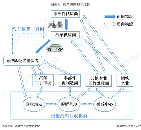 我国冷链物流发展的现状,物流行业的发展前景