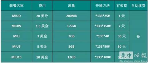 电信通话时间长的套餐 免费通话时间长的套餐