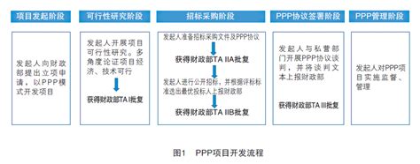 类ppp项目什么意思,PPP到底是什么