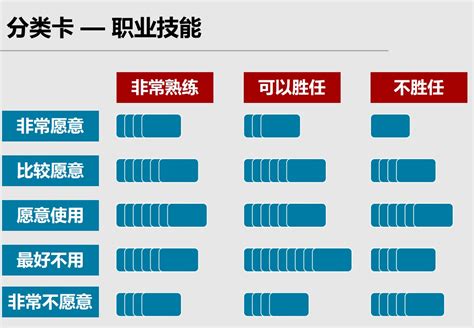 一个职位的价值由哪些因素决定,什么是职位价值