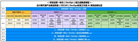 DevOps工具链介绍,devops工具