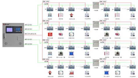 余压监控系统安装图,监控系统安装流程图