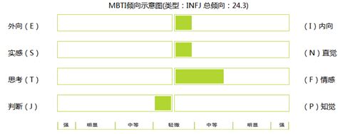 环境专业职业目标是什么,学前教育专业