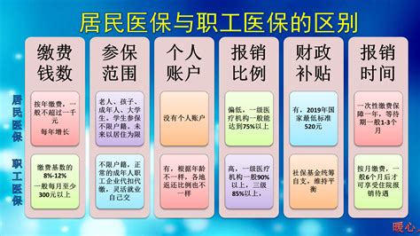 农村医保一般报销多少,农村医保住院可以报销多少钱