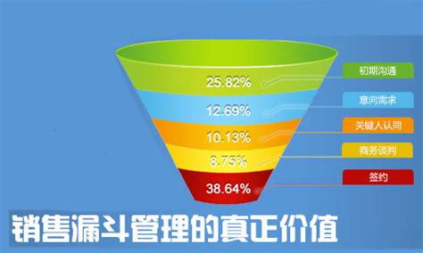 谈谈如何管理企业,如何管理好企业