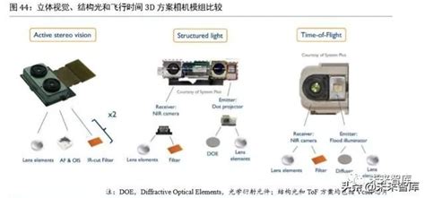 360手机摄像头怎么样,360手机拍照水平怎么样