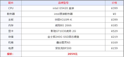 2022.2.6最新电脑配置推荐,办公电脑主机最佳配置